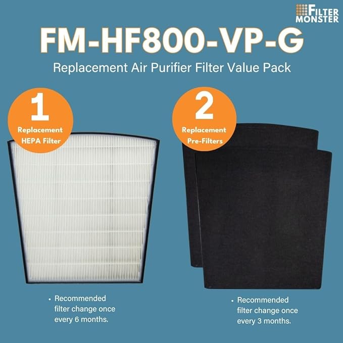 Filter Monster H-HF800-VP Replacement Filter Value Pack for Hunter HP800 Air Purifier Series, 3 Count (Pack of 1), White