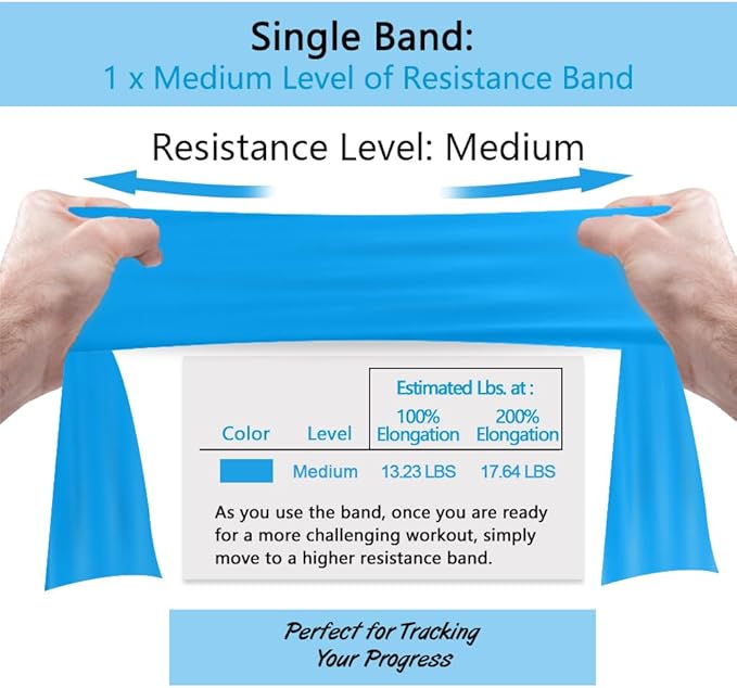 Professional 8 Yards Bulk Resistance Bands Rolls or 5,6,7 ft. Long Non-Latex Elastic Exercise Bands, Stretch Bands for PT, Yoga, Pilates, Rehab, at-Home or The Gym Workouts-FlexoryFit