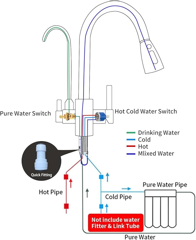 Kitchen Sink Faucet with Pull - Down Sprayer, 2 - Handle 3 - in - 1 Kitchen Sink Filter Faucet, Cold and Hot Mixer Drinking Water Faucet (Brushed Nickel-02)