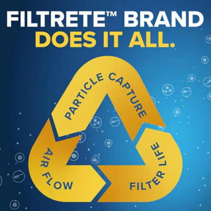 Filtrete 23 1/8x19 3/8x1 AC Furnace Air Filter, MERV 8, MPR 700, Tough on Pollen, Easy on Airflow, 3-Month Pleated 1-Inch Electrostatic Air Cleaning Filter, 4-Pack