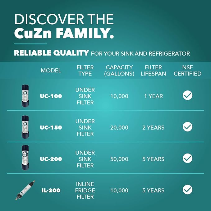 CuZn Under Sink Water Filter for Sink Faucet, 5 Year Filter Life, NSF/ANSI 42 & - Image 11