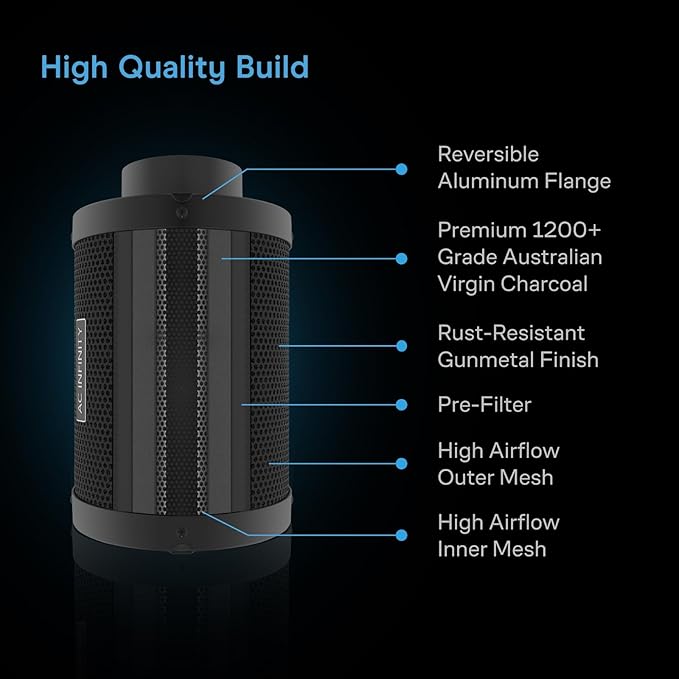 AC Infinity Air Filtration Kit 6”, CLOUDLINE LITE Inline Fan and Carbon Filter - Image 6