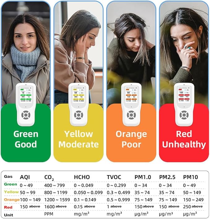 Air Quality Monitor Indoor, Handheld Air Quality Detector with Stand, Real-Time Air Meter Test AQI, PM1.0, PM2.5, PM10, CO2, TVOC, HCHO, Temperature and Humidity with Alert -White
