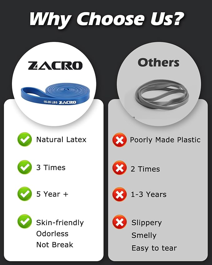 Zacro Resistance Bands, 6 Resistance Levels Pull Up Assistance Bands, Exercise Bands for Men&Women, Heavy Duty Resistance Band Set with Door Anchor, for Working Out, Muscle Training, Physical Therapy-FlexoryFit