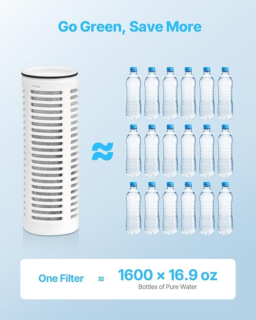 VEVOR Pitcher Water Filter Replacements, 3-Pack Water Filters for Pitchers and Dispensers, No BPA, Last 3 Months or 211 Gallons, Reduce Chlorine, Rust, Odors, PFOA/PFOS, for Water Filter Pitcher 6287