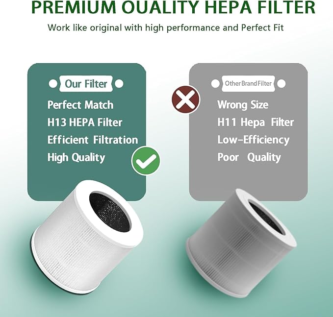 2 Pack Air Purifier Filter Replacement, Compatible with Core Mini Air Purifiers, 3-In-1 HEPA, High-Efficiency Activated Carbon