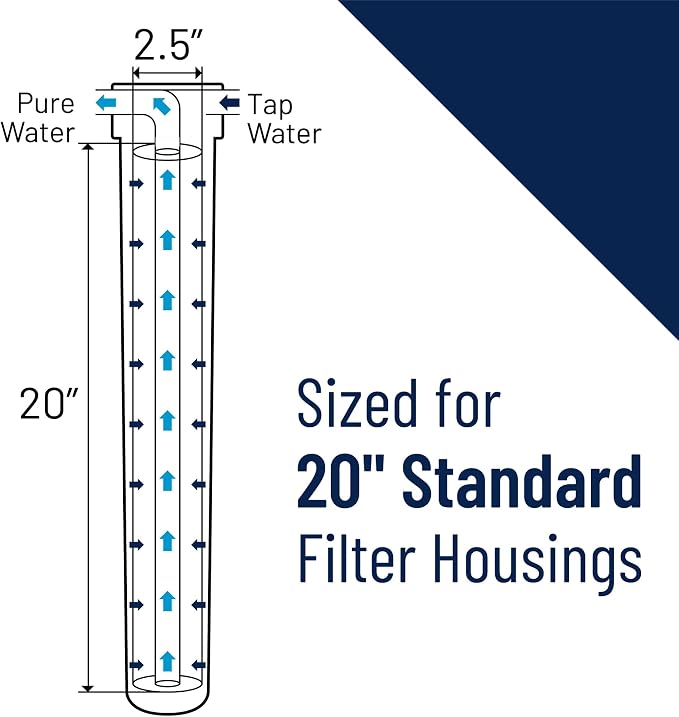 Pentair Pentek EPM-20 Carbon Water Filter, Whole House Modified Epsilon Carbon - Image 5