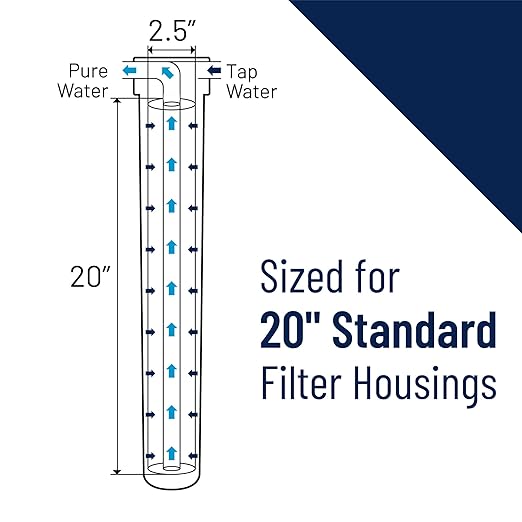 Pentair Pentek ECP20-20 Sediment Water Filter, 20-Inch, Whole House Pleated Cellulose Polyester Replacement Cartridge, 20" x 2.5", Blue End-Cap, 20 Micron