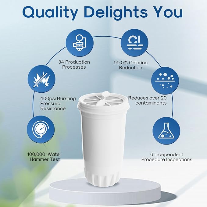 ICEPURE NSF53&42 Certified 5-Stage Replacement Water Filters,Pitcher and Dispenser Water Filter Replacement for Zero Pitchers ZR-001, ZR-003, ZR-017,ZP-007RP, ZD-013W, ZS-011RP, ZD-012RP, 2 Pack