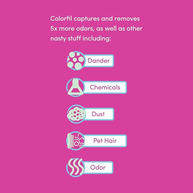 18x20x1 Air Filter by Colorfil | Color Changing Filters for Cat and Dog Odor | MERV 8 Furnace AC Filter for Pet Hair and Dust | 17.5"x19.5"x0.75" Exact Size | Pack of 4
