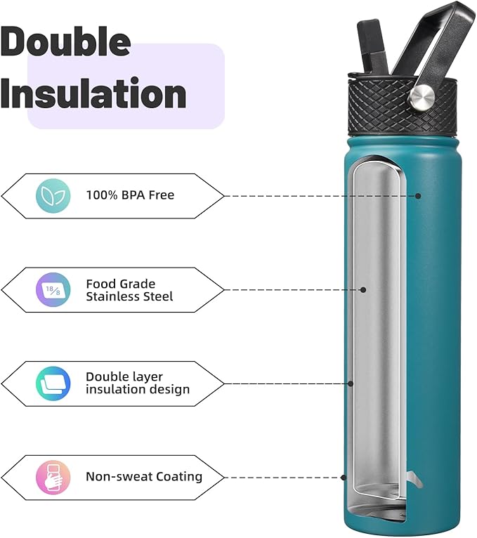 Insulated Water Bottle 24oz Stainless Steel Sport Bottles with 3 Lids,Light Blue-FlexoryFit