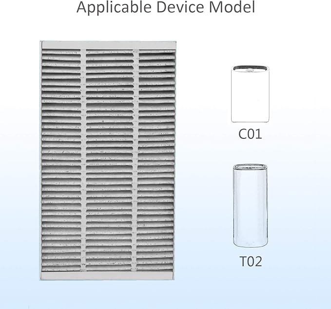 F1 Carbon Allergen Reduction+Odor Removal, HEPA Replacement Filter Compatible with 3M Filtrete C01 T02 Room Air Purifier, 2 Pack