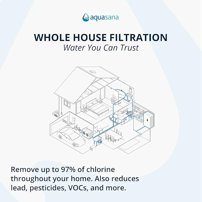 Aquasana Rhino Whole House Water Filter System Installation Kit - Image 3