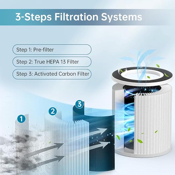 Replacement Filter Compatible with MOOKA & KOIOS B-D02L Air Purifi-er, VEWIOR B-D02U Air Purifi-er, H13 True HEPA Filter for MOOKA M05 Purifi-er, 2 Pack