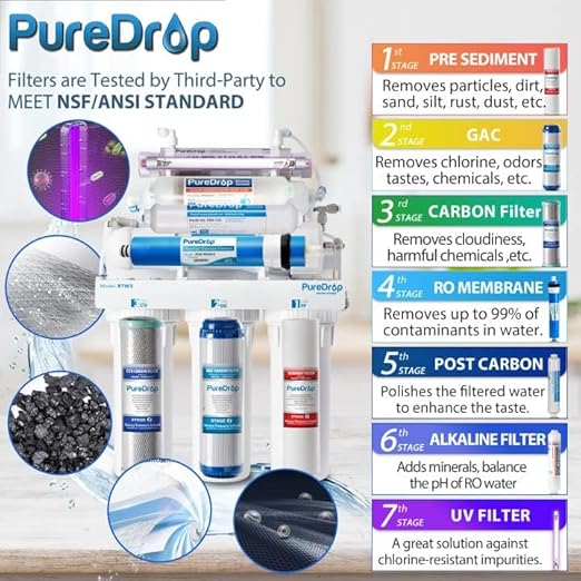 RTW5AK-UV Reverse Osmosis Water Filter System with Alkaline Remineralization & UV Filter, 7-Stage RO Water Filter System, Under Sink Water Filtration System Plus Extra 3 Filters, 50 GPD