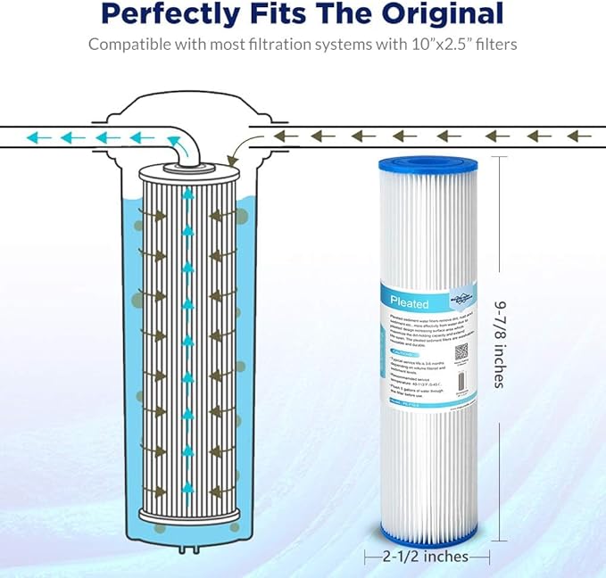 Membrane Solutions 20 Micron Pleated Polyester Sediment Water Filter 10"x2.5" - Image 2