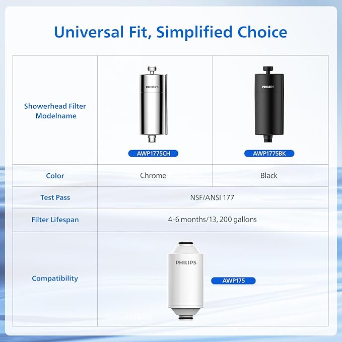 Philips Shower Filter, Water Softener for Hard Water Shower Head Filtration with Double Mesh & NSF Certified KDF Material, Reducing Chlorine/Impurities/Rust Sediments for Handheld Showerhead AWP1775CH