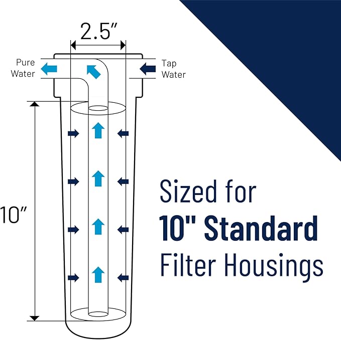 Pentair Pentek GAC-10 Carbon Water Filter, Under Sink Granular Activated Carbon - Image 5