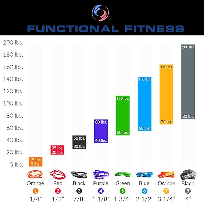 Pull Up Assist Bands Set by Functional Fitness. Heavy Duty Resistance and Assistance Training Band-FlexoryFit