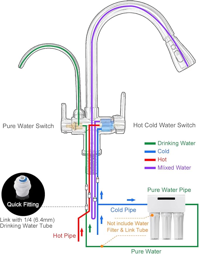 MENATT 2 Handle Kitchen Sink Faucet with Dringking Water Faucet, Pull Down Sprayer 3 in 1 Water Filter Purifier Faucets (Chrome)