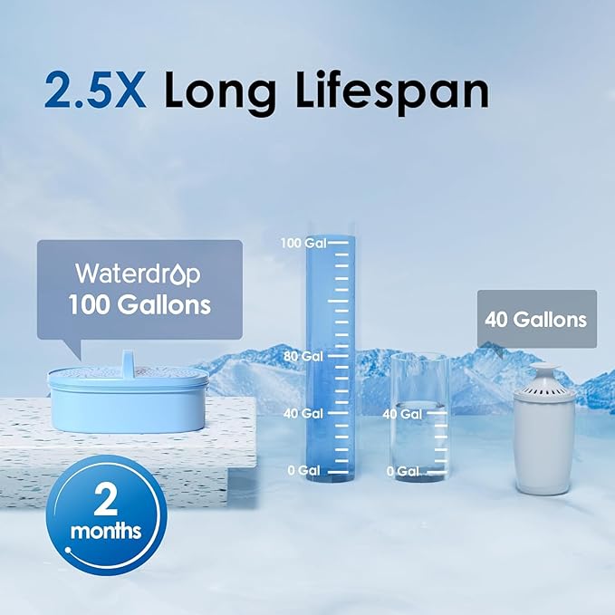 Waterdrop Alkaline Water Filter Pitcher with 1 Filter, Healthy, Clean & Toxin-Free Mineralized Alkaline Water (100 Gallons), Up to PH 9.5, BPA Free, 7-Cup, Pink