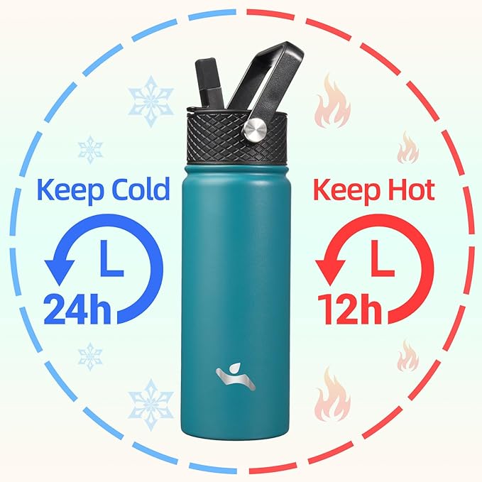 18 oz Insulated Water Bottle Stainless Steel Sport Bottles with 3 Lids,Light Blue-FlexoryFit