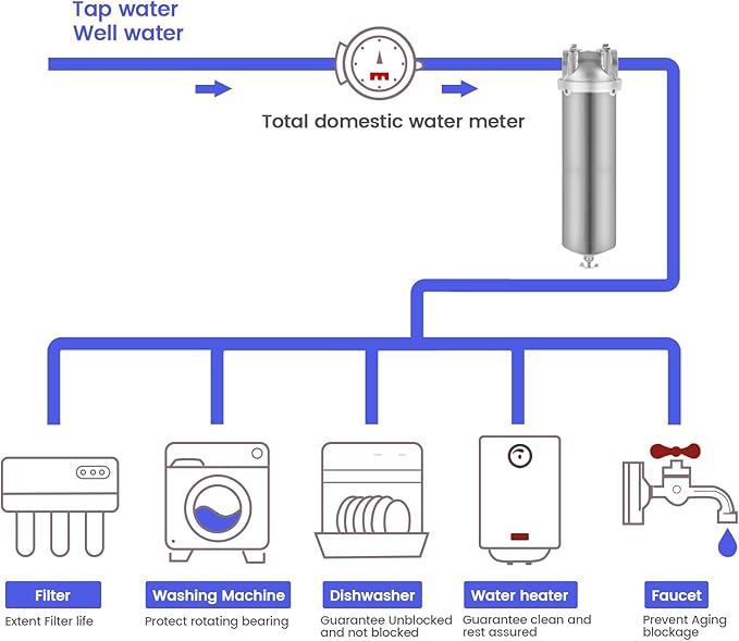 Amwater NSF/ANSI 42 Stainless Steel Whole House Water Filter Housing, 10" x 2.5" Sediment Water Filter System for Heavy Duty, Well & City Water, 1" NPT Port, Drain Valve Style A