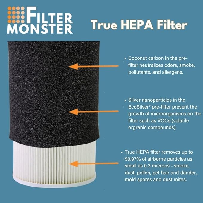 Filter-Monster – Replacement HEPA Filter Value Pack – 2 Pre-Filters and 1 H13 Filter - Compatible with Hunter HP400 Air Purifier and H-HF400-VP