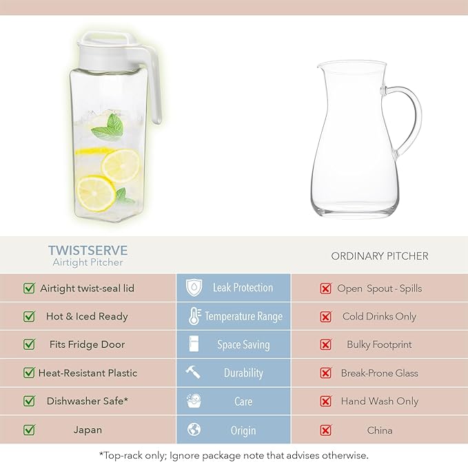 Lustroware TwistServe Airtight Pitcher - 2.1L (70oz), Heat Resistant, BPA-Free SAN Plastic, Screw-On Lid, Space-Saving, Made in Japan - White