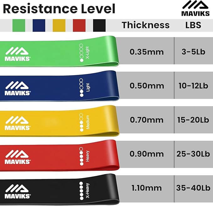 Exercise Resistance Bands for Working Out Set of 5 for Women and Men, Stretch Bands for Exercise, Physical Therapy, Arms Legs Workout, Stretching, Home Fitness-FlexoryFit