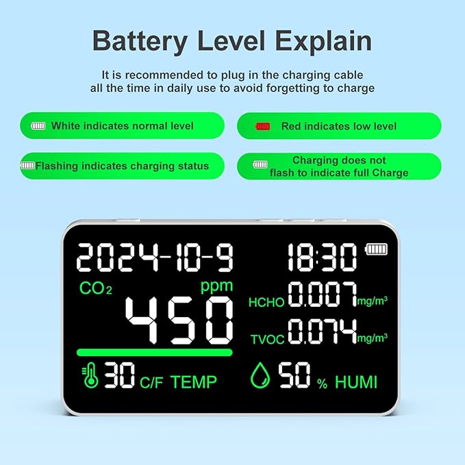 7-In-1 Indoor Air Quality Monitor Rechargeable Home CO2 Monitor,Temp, CO2, TVOC, HCHO,RH,Time, Date, LED Air Quality Tester Carbon Dioxide Detector For Office Hotel Real Time Desktop Air Quality Meter
