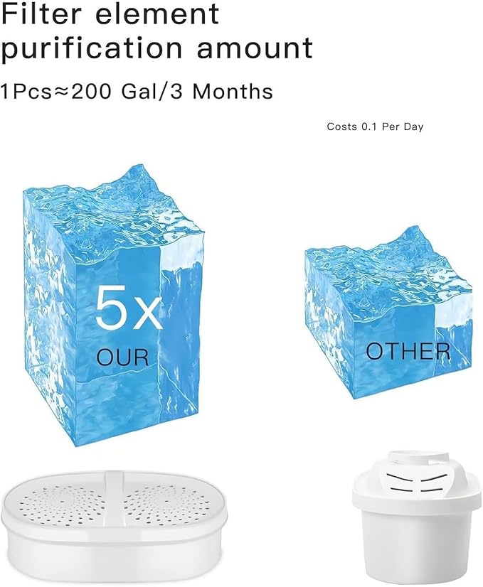 Replacement for Waterdrop Pitcher Filtration System, Reduces PFAS, PFOA/PFOS, Chlorine, Clean Water in Seconds, Last Up to 3 Months or 200 Gallons (Pack of 1)