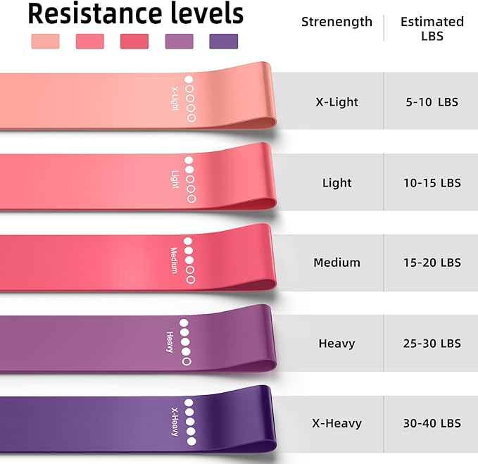 Resistance Bands for Working Out, Elastic Exercice Loop Bands for Physical Therapy, Yoga Starter Set of Stretch Bands for Booty Legs, Pilates Flexbands-FlexoryFit