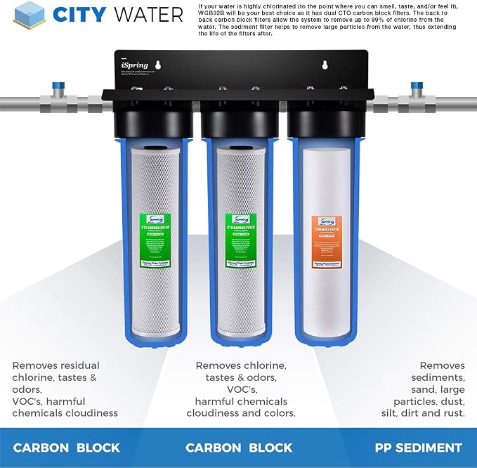 iSpring F6WGB32B 4.5” x 20” 3-Stage Whole House Water Filter Replacement Pack - Image 2