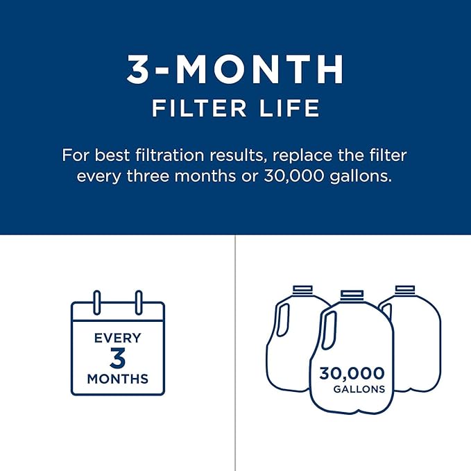 GE FXHTC Whole House Water Filter | Replacement - Image 4