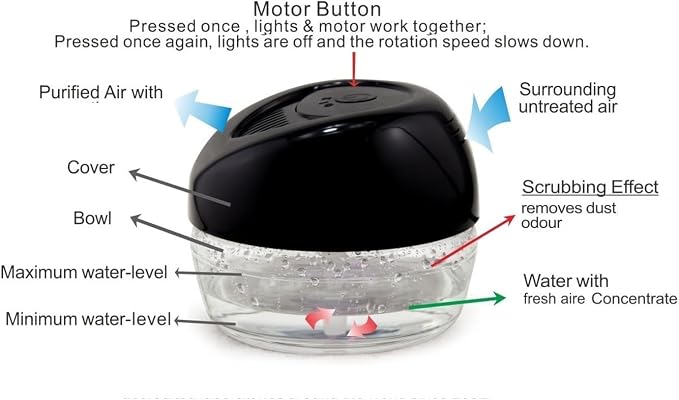 Bluonics Fresh Aire Water Air Washer, Water-Based Air Revitalizer & Room - Image 8