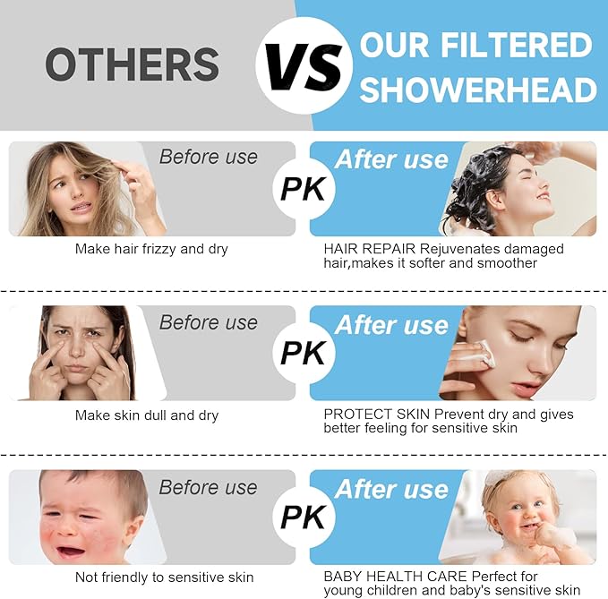 Filtered Shower Head With Handheld Spray Combo, High Pressure 6" Rain Showerhead & 5" Handheld Dual Shower Head with Filters, Double Shower Heads Set for Hard Water, 69" Shower Hose,Black