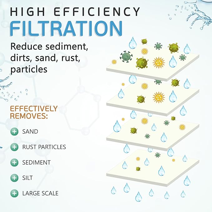 Ronaqua 25 Micron Sediment Water Filter Cartridge 10"x2.5", NSF Certified, 4-Layer Filtration for any 10-inch RO Units & Whole House Systems, Compatible with Culligan P5, AP110, WHKF-GD05, 6 Pack