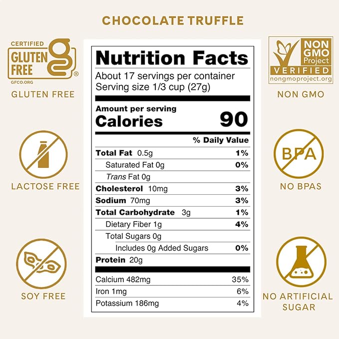 ICONIC Protein Powder, Chocolate Truffle - Sugar Free, Low Carb Protein Powder - Lactose Free, Gluten Free, Non-GMO - 20g Grass Fed Whey & Casein Protein - Keto Friendly, 1 lb. Pouch (17 Servings)-FlexoryFit