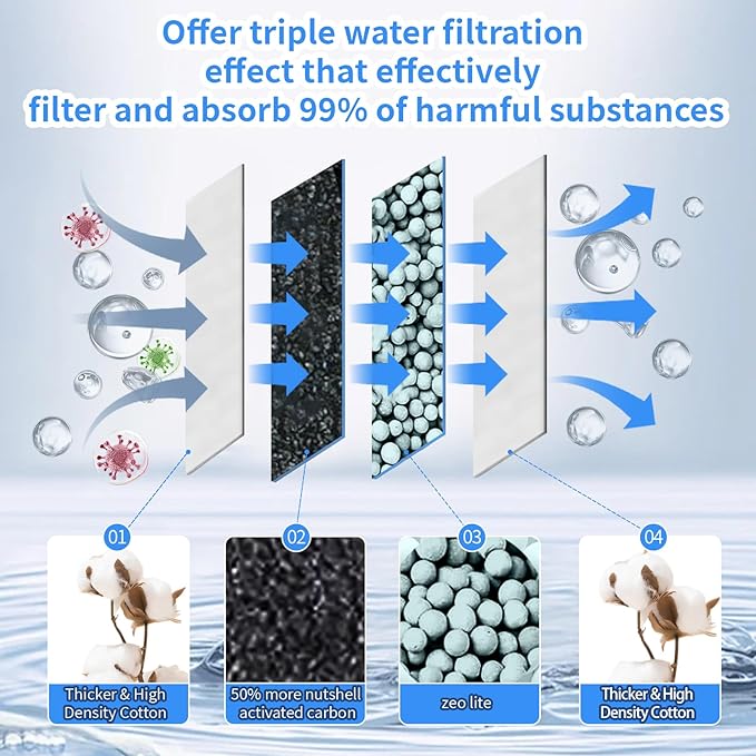 Large Replacement Filter Cartridges, 5Stage Filtration with Activated Carbon, Maifan Stone & Zeolite, Compatible with Tetra Whisper Bio-Bag 20i, 40i, IQ20, IQ30, IQ60, PF20, PF30, PF40, PF60，6pc