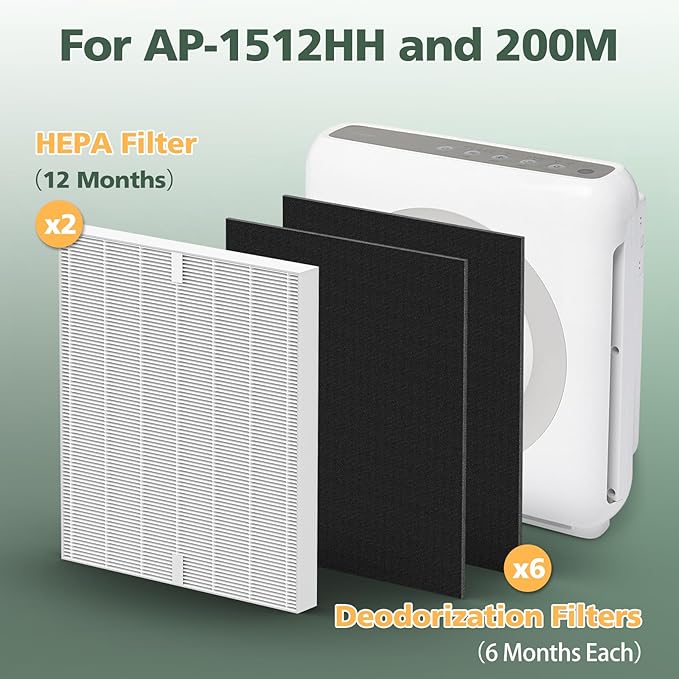 AP-1512HH Filter Replacement Set for Coway Airmega AP-1512HH and Airmega 200M Air Purifiers, 2 HEPA Filter and 6 Carbon Pre-Filters, Compared to Part # 3304899