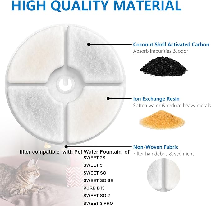 8 Pack Cat Water Fountain Filter Replacement Unit3.0 Filters Compatible with Sweet 2s/3/3Pro Solo SE PET Fountains NEUCOMBBT