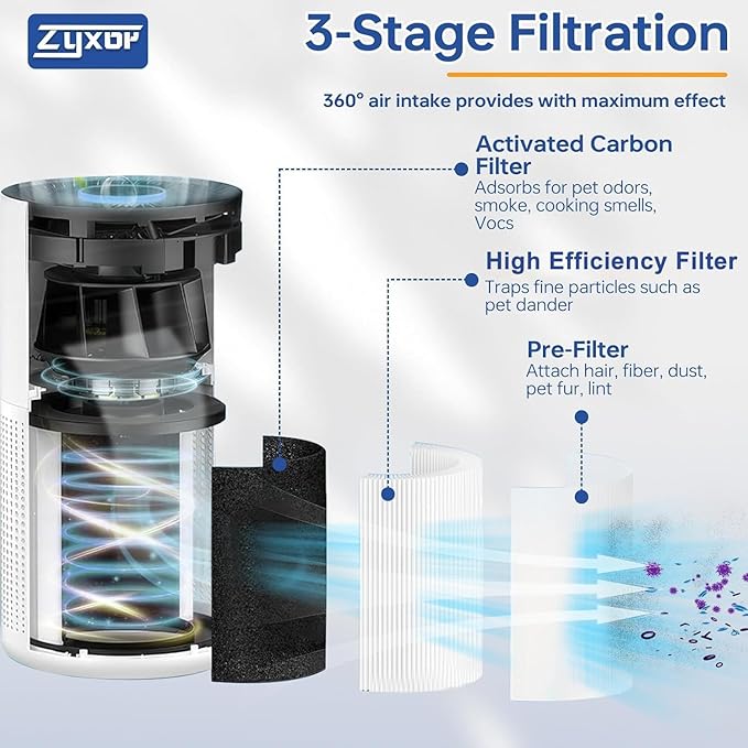 M03 Replacement Filter Compatible with MOOKA M03 & B-D03 Air Purifier, H13 True Filter, High-Efficiency Activated Carbon Filter & Pre-filter, 3-in-1 Filtration System, 2 Pack