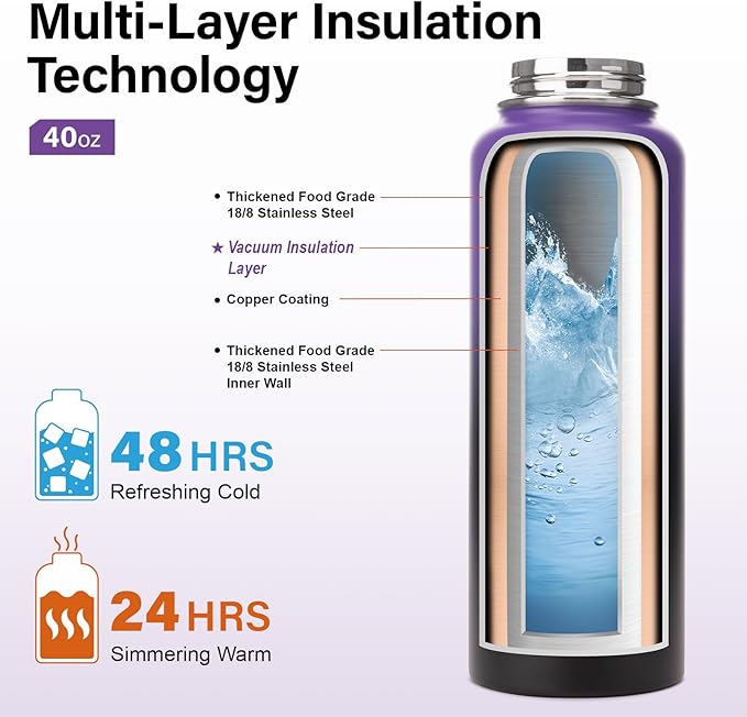 Insulated Water Bottle | Thickened Stainless Steel Vacuum Metal | Portable Sports Water Jug for Gym and Hiking with Straw, Carrier Bag, Handle Strap | BPA-Free 40 oz-FlexoryFit