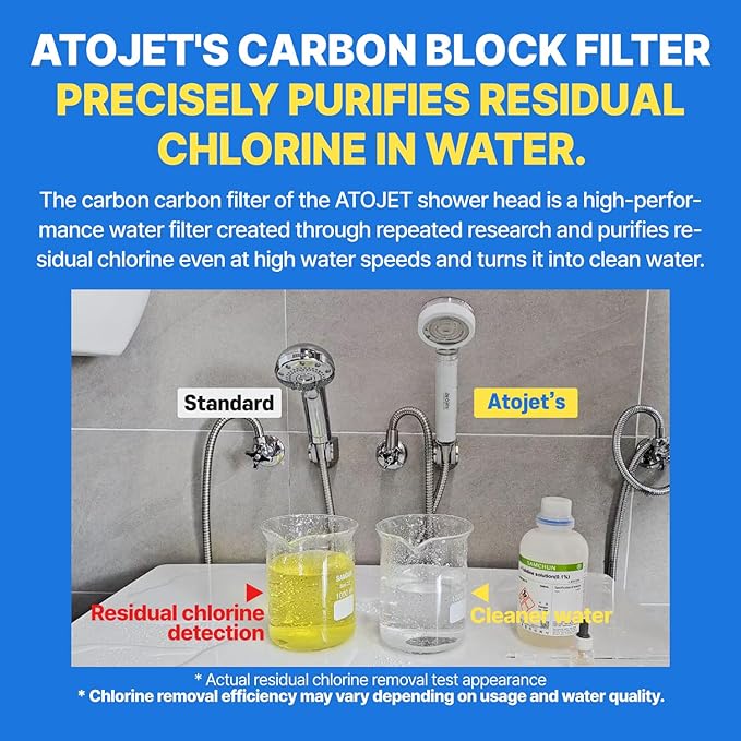 Showerhead Replacement Filters Inspired By Korea's Beauty Culture | Pure Carbon Filters (5 Filters) – Compatible with Atojet AJ8200MC (AJ8200MC-FLT-5PC)