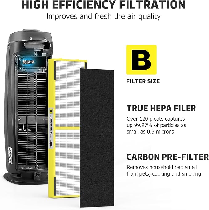 SAKEGDY 4 Packs FLT4825 HEPA Replacement Filter B Compatible with Ge-Guardian Air Cleaner Purifier AC4825 AC4300 AC4800 AC4900 AC4850, 4 Pack HEPA Filter B with 8 Carbon Filters