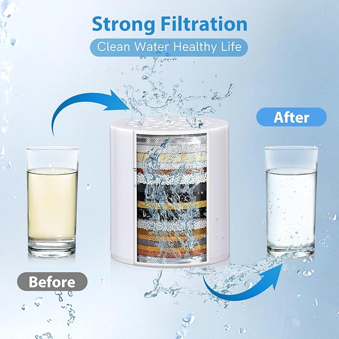 Shower Filter Replacement Cartridge 20 Stage,High Output SF100, SF220 Shower Filters For Hard Water,Universal Replacement Cartridge,Waters Purifier, Shower Water Softener (2 Pack)