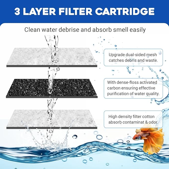 GOZILLA Turtle Tank Filter 74GPH, Low Water Level Turtle Tank 3.5W Fish Tank Aquarium Filters for Small Tanks up to 15 Gallons Include 4 Replacement Cartridges.(White)