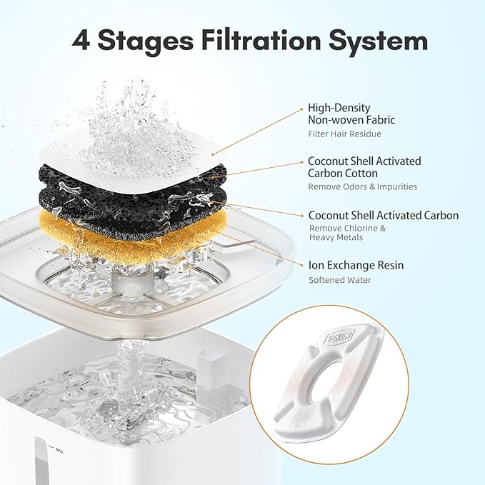 Veken Cat Water Fountain Filter, Classic 12 Pack Replacement Filters & 12 Pack Replacement Pre-Filter Sponges for 50oz, 84oz, 95oz Automatic Pet Fountain Dog Water Dispenser