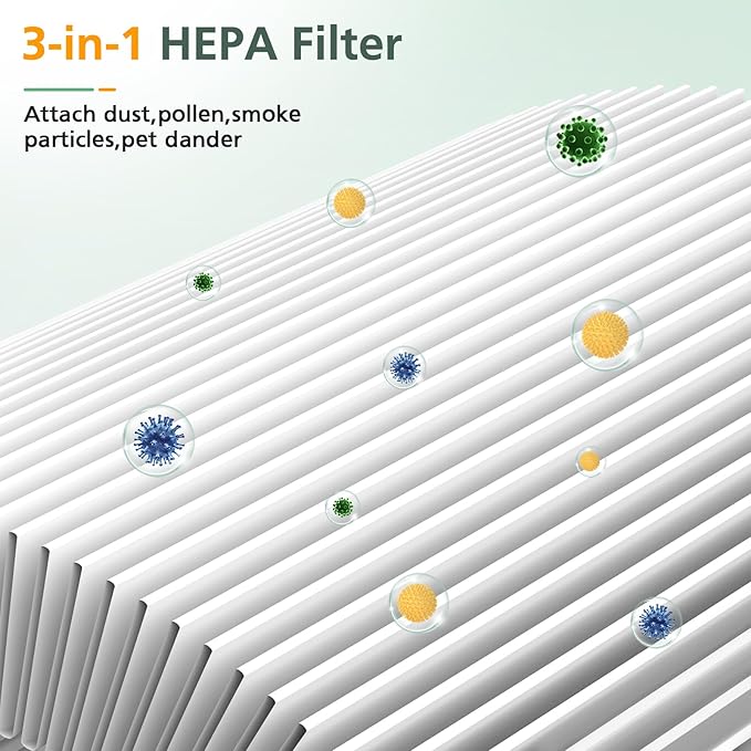 2 Pack P07 HEPA Replacement Filter Compatible with FULMINARE PU-P07 Air Purifier, 3-in-1 HEPA Filter Replacement (Not Fit for PU-P05 Air Purifier)